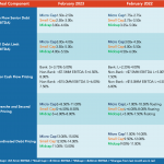 Middle Market Deal Terms at a Glance – February 2023