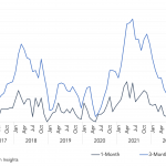 Covenant Trends – 2/21/2023