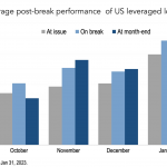 Chart of the Week: Shooting Close to Par