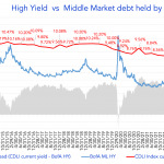 Debtwire Middle-Market – 2/21/2023