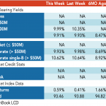 Loan Stats at a Glance - 2/21/2023