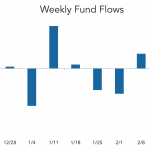 LevFin Insights: High-Yield Bond Statistics - 2/21/2023