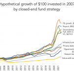 The Pulse of Private Equity – 2/21/2023