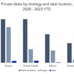 Private Debt Intelligence – 2/21/2023