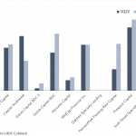 Leveraged Loan Insight & Analysis – 2/21/2023