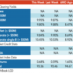 Loan Stats at a Glance – 2/27/2023