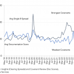 Covenant Trends – 2/6/2023