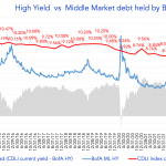 Debtwire Middle-Market – 2/6/2023