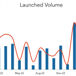 LevFin Insights: High-Yield Bond Statistics – 2/6/2023