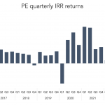 The Pulse of Private Equity – 2/6/2023