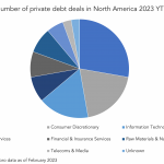 Private Debt Intelligence - 2/6/2023