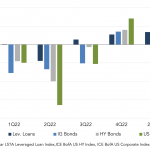 Leveraged Loan Insight & Analysis – 2/6/2023