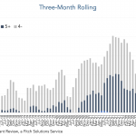 Covenant Trends – 1/30/2023