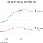 Chart of the Week: Hire Plateaus