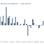 Debtwire Middle-Market – 1/30/2023