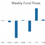 LevFin Insights: High-Yield Bond Statistics – 1/30/2023