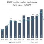 The Pulse of Private Equity – 1/30/2023
