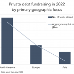 Private Debt Intelligence - 1/30/2023