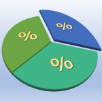 The Numerator Effect