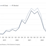 Covenant Trends – 2/27/2023