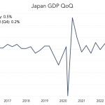 Chart of the Week: Rising Sun