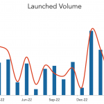 LevFin Insights: High-Yield Bond Statistics – 2/27/2023