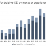 The Pulse of Private Equity – 2/27/2023