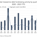 Private Debt Intelligence - 2/27/2023