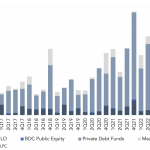 Leveraged Loan Insight & Analysis – 2/27/2023