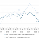 Covenant Trends – 3/13/2023