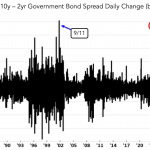 Chart of the Week: Curves Ahead