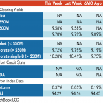 Loan Stats at a Glance – 3/13/2023