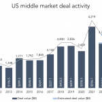 The Pulse of Private Equity – 3/13/2023