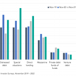 Private Debt Intelligence – 3/13/2023