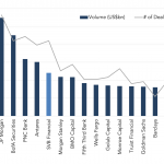 Leveraged Loan Insight & Analysis – 3/13/2023