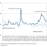 Covenant Trends – 3/20/2023