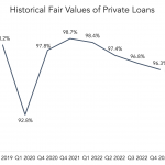 Chart of the Week: Value Proposition