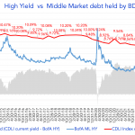 Debtwire Middle-Market – 3/20/2023