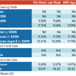 Loan Stats at a Glance – 3/20/2023