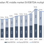 The Pulse of Private Equity – 3/20/2023