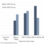 Leveraged Loan Insight & Analysis – 3/20/2023