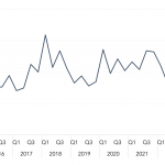 Covenant Trends – 3/27/2023