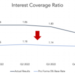 Chart of the Week: Pushing Cushions