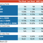 Loan Stats at a Glance – 3/27/2023