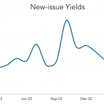 LevFin Insights: High-Yield Bond Statistics - 3/27/2023