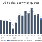 The Pulse of Private Equity – 3/27/2023