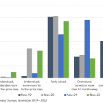 Private Debt Intelligence - 3/27/2023