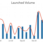 LevFin Insights: High-Yield Bond Statistics – 3/20/2023