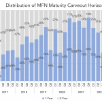 Covenant Trends – 3/6/2023