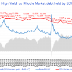 Debtwire Middle-Market – 3/6/2023